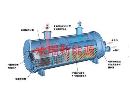 換熱器